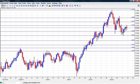 aud to usd historical|usd to aud historical chart.